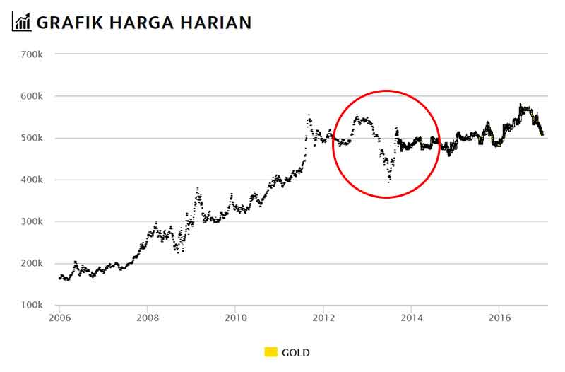 apakah-investasi-emas-adalah-investasi-yang-cocok-untuk-para-karyawan-1-finansialku