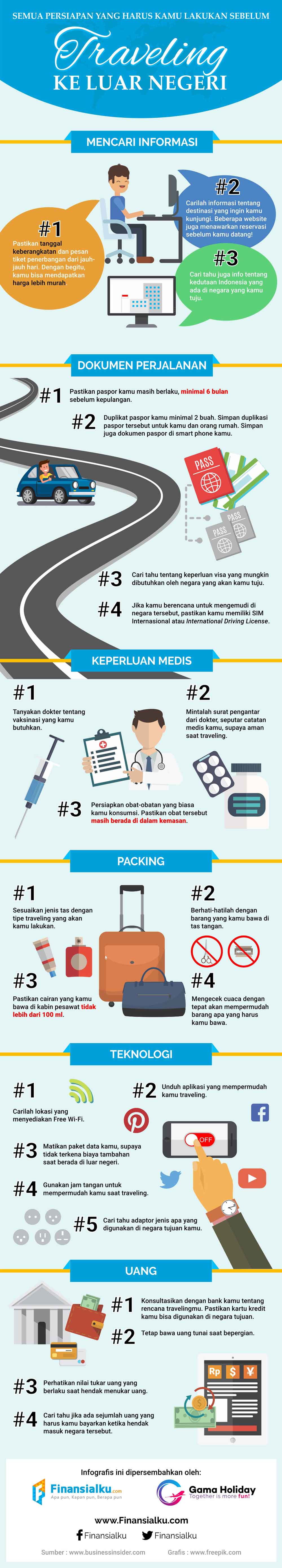 infografis-persiapan-sebelum-anda-liburan-ke-luar-negeri-1-finansialku-dan-gama-holiday