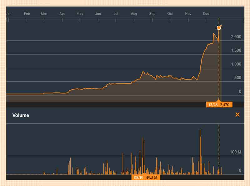 jika-mengoleksi-saham-saham-ini-di-awal-tahun-uang-anda-berlipat-di-akhir-tahun-2016-2-finansialku