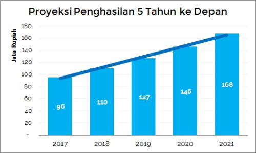 Freelancer dan Agen Asuransi Awal Tahun, Waktu yang Tepat untuk Merencanakan Keuangan 2 - Finansialku