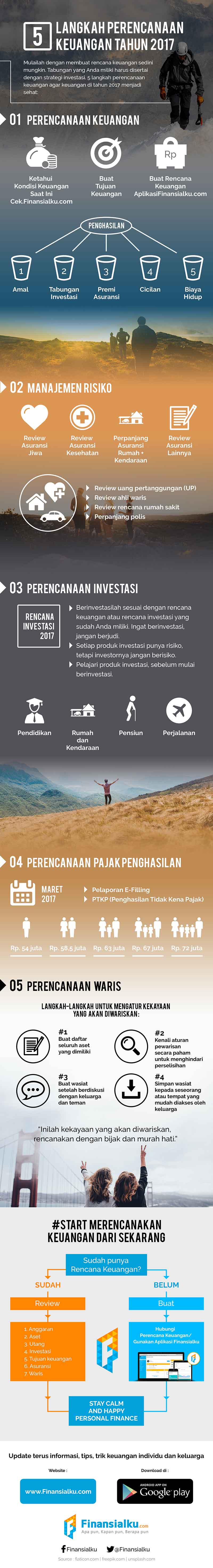 [Infografis] 5 Langkah Perencanaan Keuangan di Tahun 2017