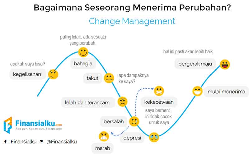 kalau-anda-ingin-keuangan-berubah-di-tahun-ini-maka-anda-harus-berubah-secepatnya-2-finansialku