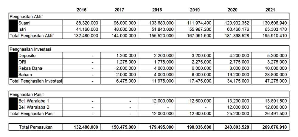 pa-kita-perlu-menambah-investasi-kita-lho-karena-mau-beli-waralaba-1-finansialku