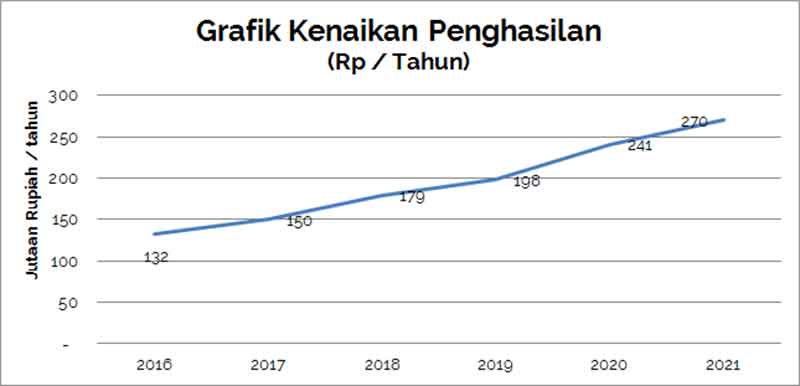 pa-kita-perlu-menambah-investasi-kita-lho-karena-mau-beli-waralaba-2-finansialku