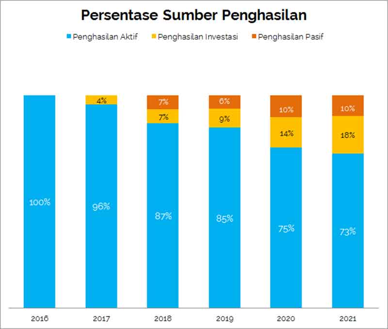 pa-kita-perlu-menambah-investasi-kita-lho-karena-mau-beli-waralaba-4-finansialku