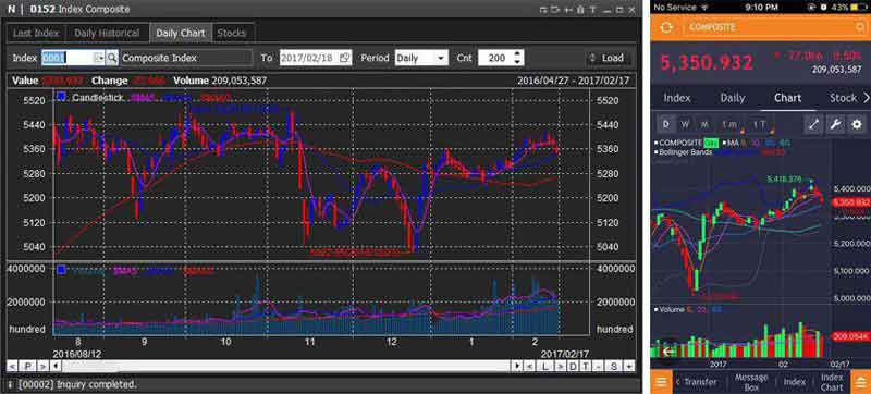 Bertransaksi Saham Dengan Salah Satu Aplikasi Software Online Trading #Part 2 02 - Finansialku