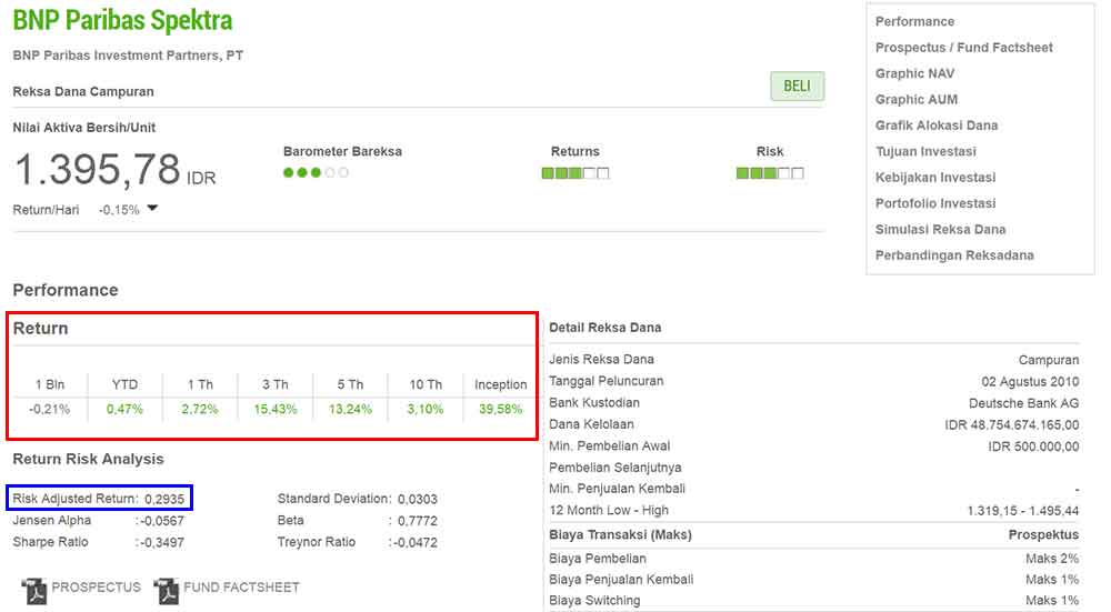 Definisi Return atau Hasil Investasi adalah 2 - Finansialku