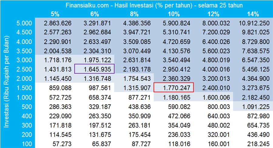 Grafik Ini Menggambarkan Cara Punya Uang Milliaran untuk Siapa Pun 4 - Finansialku