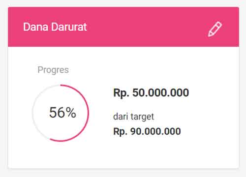 Para Karyawan, Yuk Rencanakan dan Hitung Dana Darurat Anda 04 - Finansialku