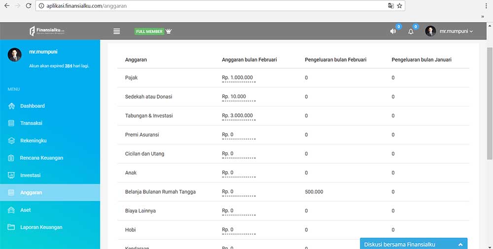 Setiap Orang 02 Anggaran Aplikasi Finansialku Versi Web