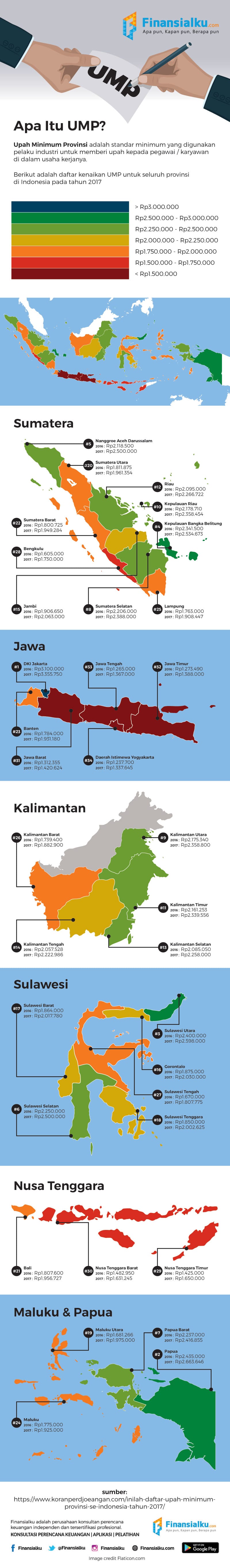 Infografis Upah Minimum Provinsi (UMP) 34 Provinsi Indonesia Tahun 2017 01 - Finansialku