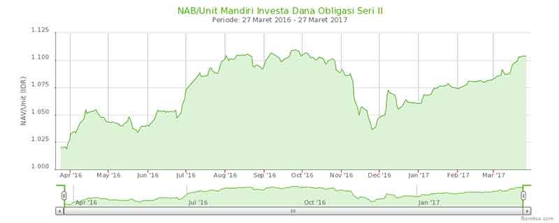 Para Investor, Kenali 2 Jebakan Psikologis yang Dapat Menggagalkan Investasi Anda - Finansialku