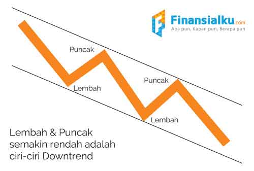 Cara Mengambil Keuntungan dari Tren Pergerakan Harga dan Siklus di Pasar Saham Part #1