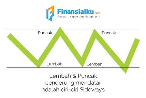 Cara Mengambil Keuntungan dari Tren Pergerakan Harga dan Siklus di Pasar Saham Part #1