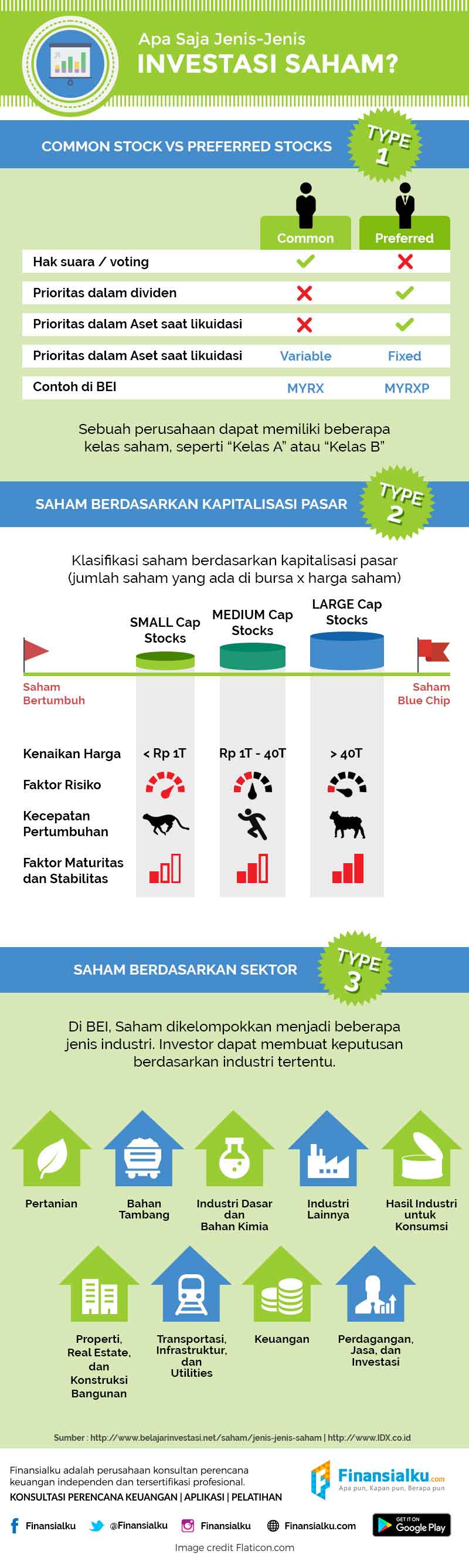 Infografis Apa Saja Jenis-Jenis Investasi Saham 02 - Finansialku