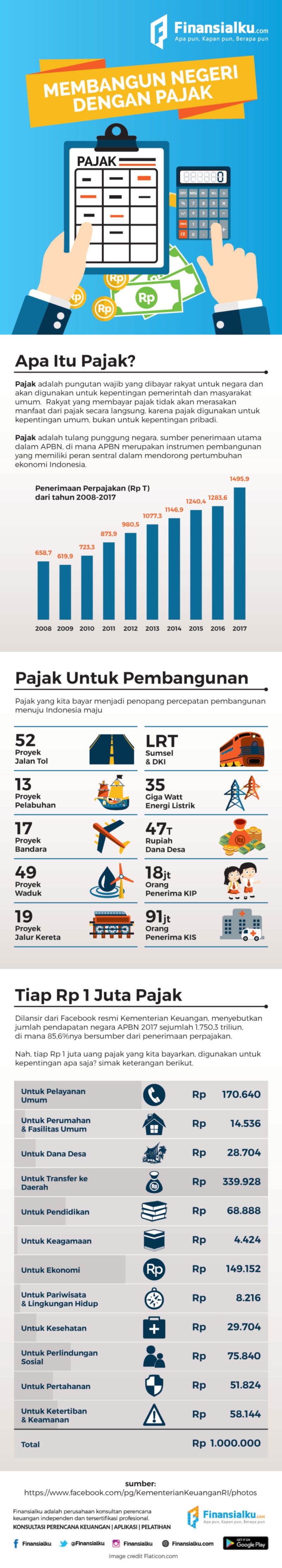 Infografis Membangun Negeri Indonesia dengan Pajak 02 - Finansialku
