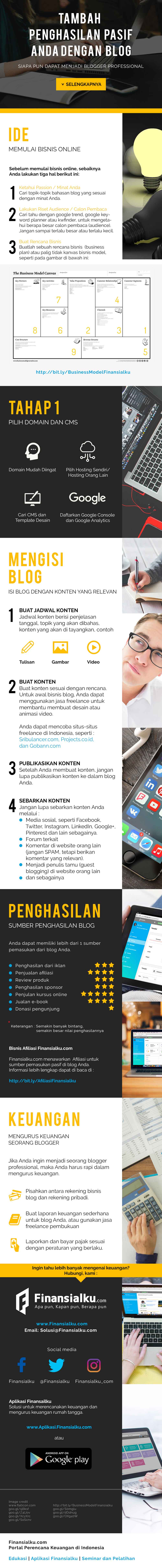 Infografis: Memulai Usaha Rumahan Bisnis Online dengan Menjadi Seorang Blogger