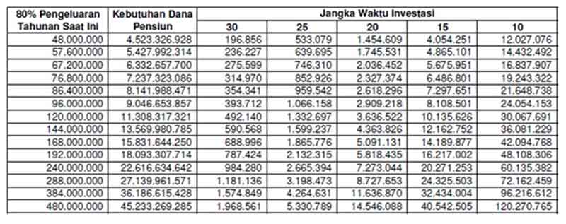 Mengapa Pelatihan Masa Persiapan Pensiun, yang Diadakan 5 Tahun Sebelum Pensiun Tidak Efektif 03 - Finansialku