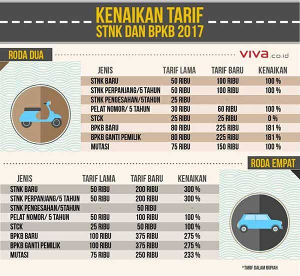 7 Pengeluaran Tambahan Jika Anda Membeli Mobil Baru 03 - Finansialku