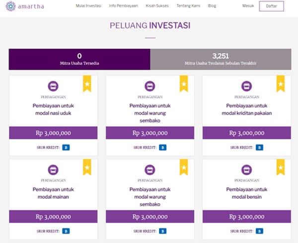 Peer to Peer Lending, Alternatif Investasi Baru di Era Digital 05 - Finansialku