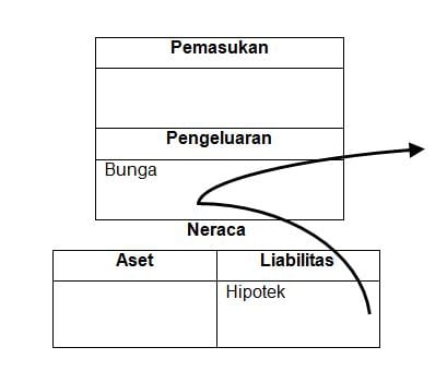 Apakah Tabungan Merupakan Aset Atau Hanya Sebagai Liabilitas 03 - Finansialku