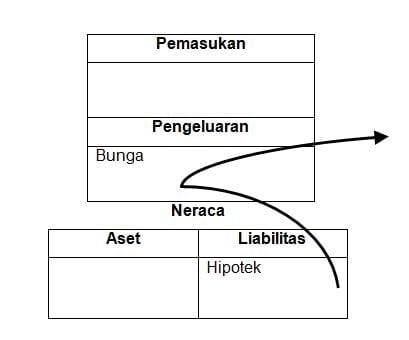 Apakah Tabungan Merupakan Aset Atau Hanya Sebagai Liabilitas 03 - Finansialku