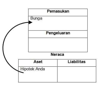 Apakah Tabungan Merupakan Aset Atau Hanya Sebagai Liabilitas 04 - Finansialku