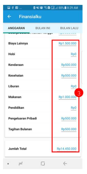 Moms, Kalau Ingin Keuangan Keluarga Teratur, Gunakan Anggaran Ini 05 - Finansialku