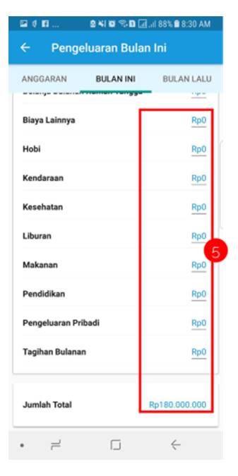 Moms, Kalau Ingin Keuangan Keluarga Teratur, Gunakan Anggaran Ini 07 - Finansialku