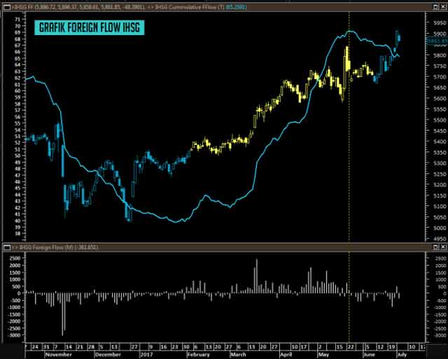 IHSG Indeks Harga Saham Gabungan