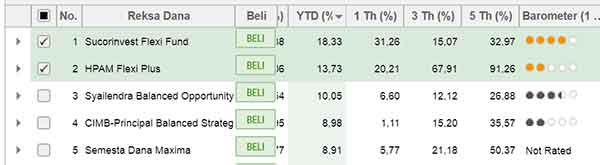 Rahasia Memilih Reksadana untuk Investor Pemula, Agar Hasil Maksimal 9 - Finansialku