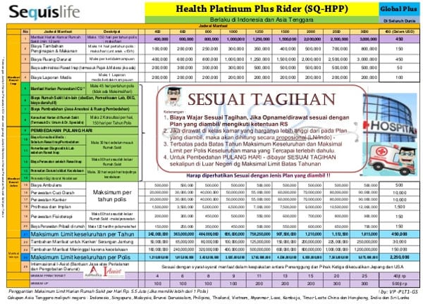 Apakah Penawaran Peningkatan Manfaat Tambahan Asuransi Kesehatan Memberikan Keuntungan 05 - Finansialku