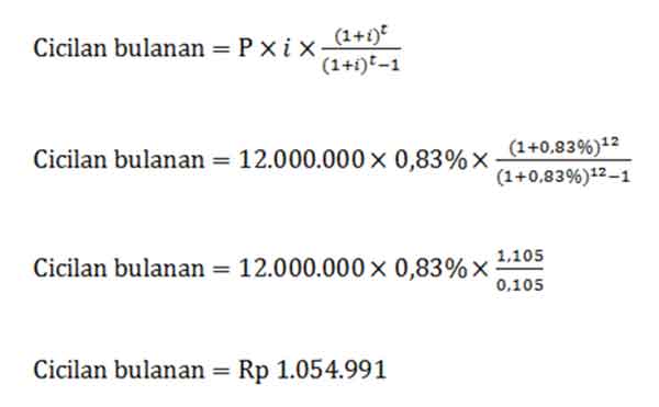 Lakukan Simulasi Kredit Terlebih Dahulu, Sebelum Ajukan Kredit Agar Keuangan Anda Tidak Berantakan 06 - Finansialku