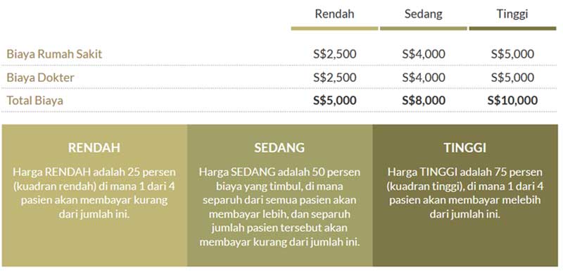 Persiapkan Dana Berobat ke Luar Negeri. Dapat Darimana Dana Tambahan 03 - Finansialku