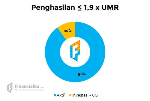 Bagaimana Cara Menambah Penghasilan untuk Millenial - 2 - Finansialku