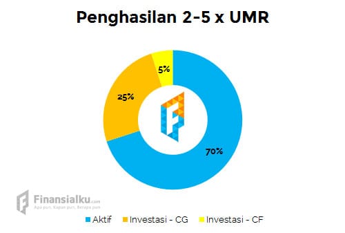 Bagaimana Cara Menambah Penghasilan untuk Millenial - 3 - Finansialku