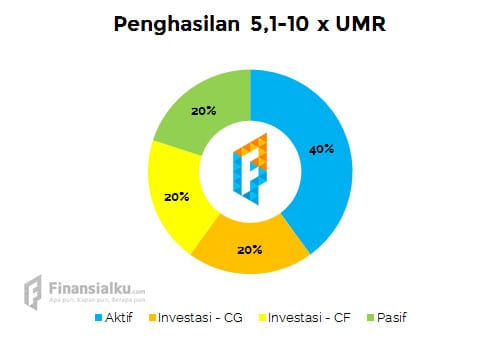 Bagaimana Cara Menambah Penghasilan untuk Millenial - 4 - Finansialku