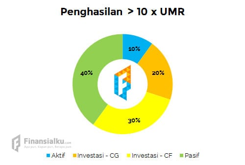 Bagaimana Cara Menambah Penghasilan untuk Millenial - 5 - Finansialku