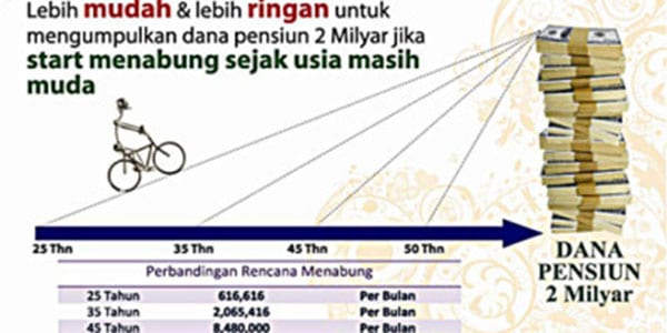 Masih Usia 30 an, Apakah Perlu Merencanakan Dana Pensiun 03 - Finansialku