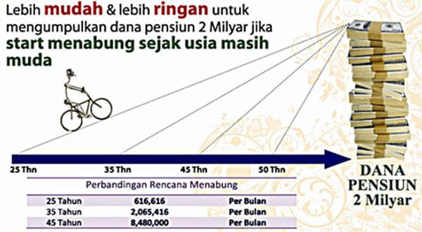 Ada Apa Denganmu Masih Muda Kok Ga Punya Rencana Dana Hari Tua 03 - Finansialku