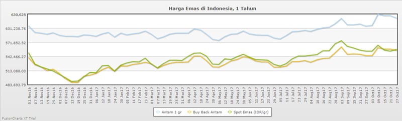 Cara Mengetahui Harga Emas Jangan Sampai Beli Emas Dengan Harga Kemahalan 03 - Finansialku