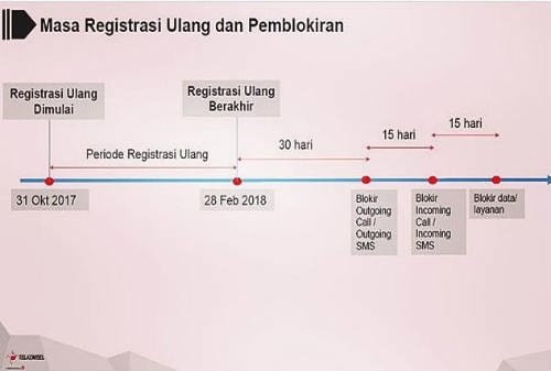 Awas Di Blokir! Pengguna Wajib Registrasi Ulang Kartu Prabayar - 02