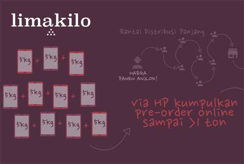 Marketplace Pertanian 07 LimaKilo - Finansialku