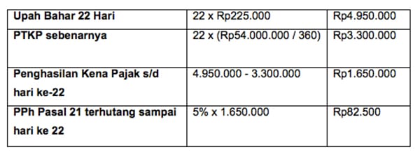 Cara Hitung pajak PPH Pasal 21 02 Finansialku