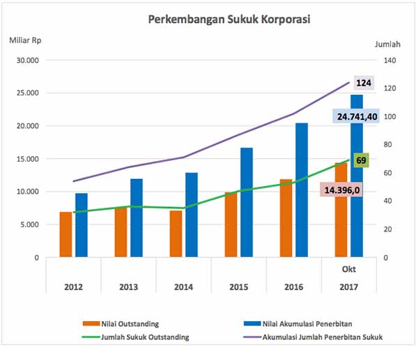 Investasi Sukuk Ritel 02 Finansialku
