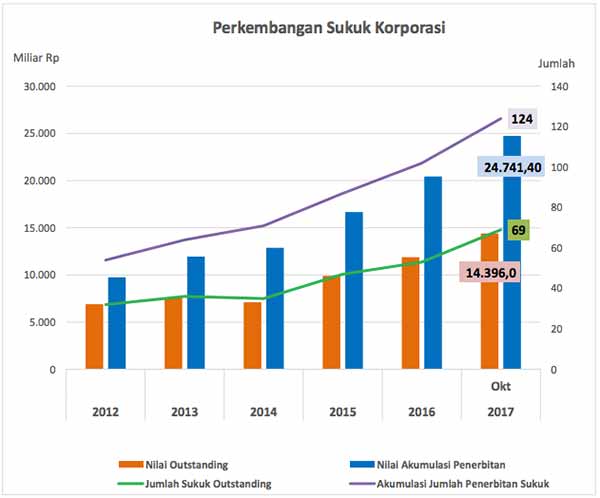 Investasi Sukuk Ritel 02 Finansialku