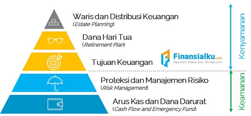 Calon-Pengantin-Baru-Perlu-Tahu-3-Finansialku