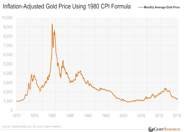 Emas-untuk-Menahan-Inflasi-(inflation-hedging)-3-Finansialku