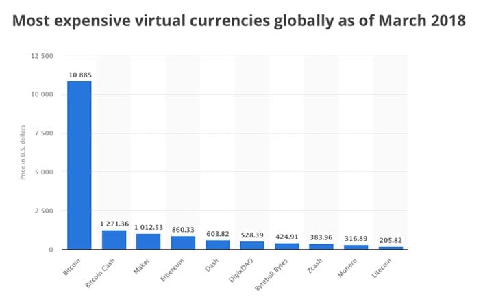 10-Uang-Digital-atau-Cryptocurrency-Termahal-di-Dunia-1a-Finansialku