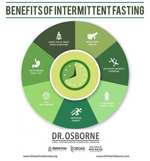 8 Cara Meningkatkan Antusiasme 03 Intermitten Fasting - Finansialku